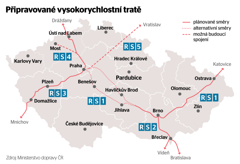 Rychlovlaky v Česku s pomocí EU mohou vyjet už koncem desetiletí | Ekonom.cz: Web týdeníku EKONOM